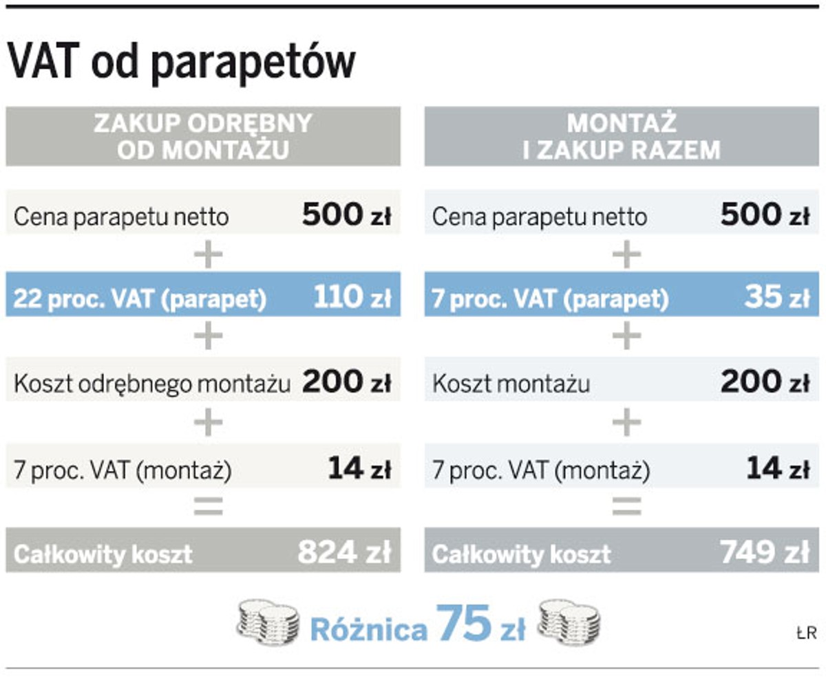 VAT od parapetów