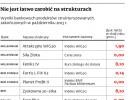 Nie jest łatwo zarobić na strukturach
