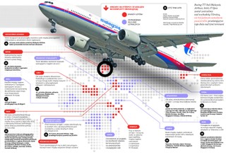 Samoloty nie omijają wojen