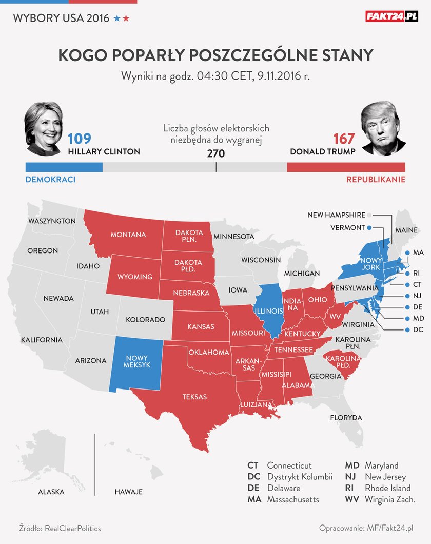 Wybory USA 2016: Donald Trump vs Hilary Clinton