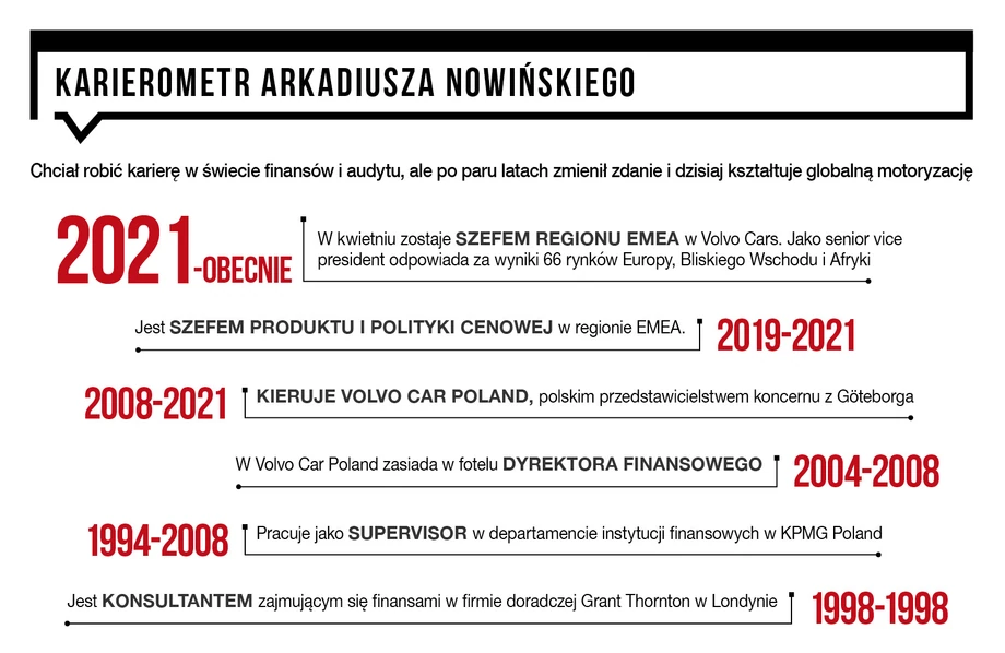 Karierometr Arkadiusza Nowińskiego