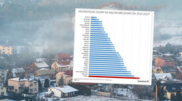 Polska niechlubnym liderem nadmiarowych zgonów. I raczej lepiej nie będzie