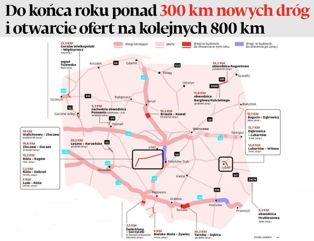 Do końca roku ponad 300 km nowych dróg i otwarcie ofert na kolejnych 800 km