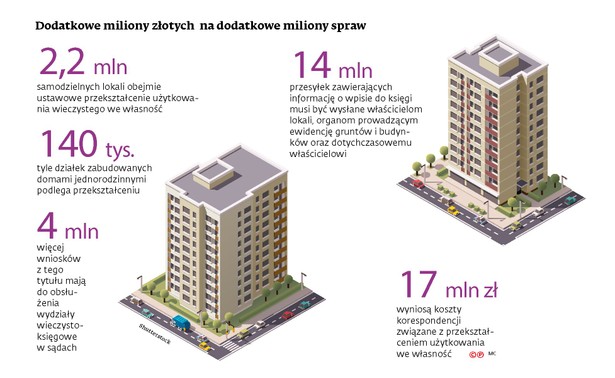 Dodatkowe miliony złotych na dodatkowe miliony spraw