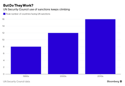 Światowe potęgi uzależniły się od sankcji. Ich liczba wzrosła dwukrotnie