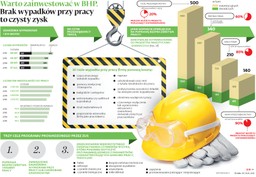 Kuleje wsparcie dla bezpiecznych warunków pracy