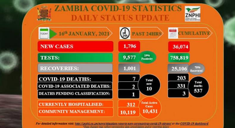 Zambia National Public Health Institute (ZNPHI)