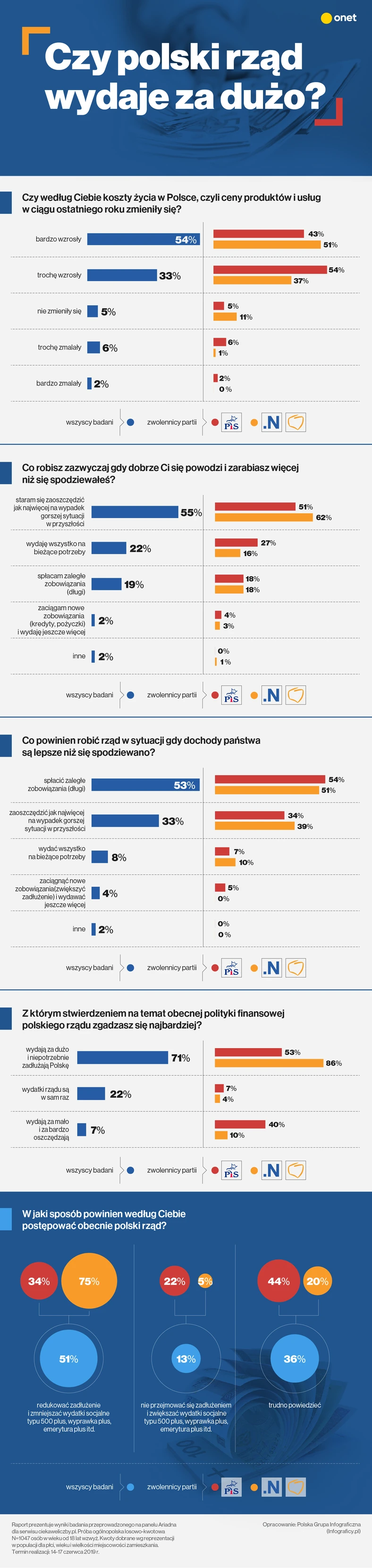 Infografika koszty życia