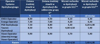 Czy przekształcając działalność gospodarczą w spółkę z o.o. i wybierając opodatkowanie ryczałtem, trzeba ustalić dochód z przekształcenia?