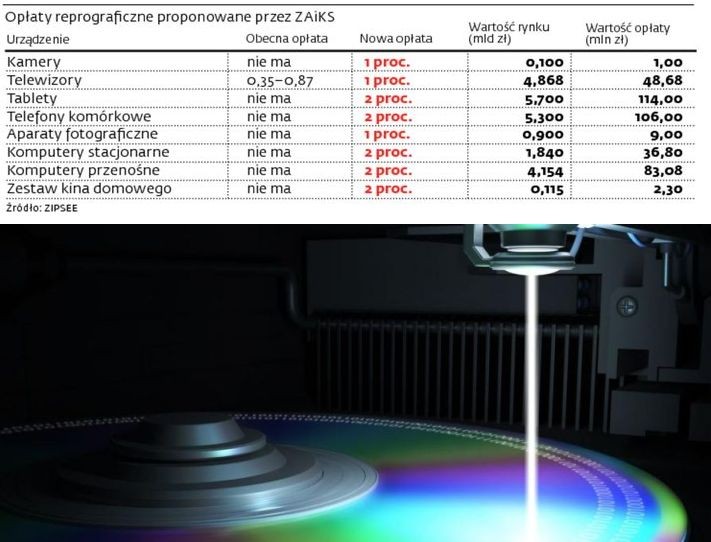 Stawki opłaty reprograficznej