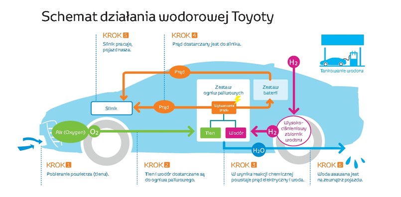 Toyota mirai