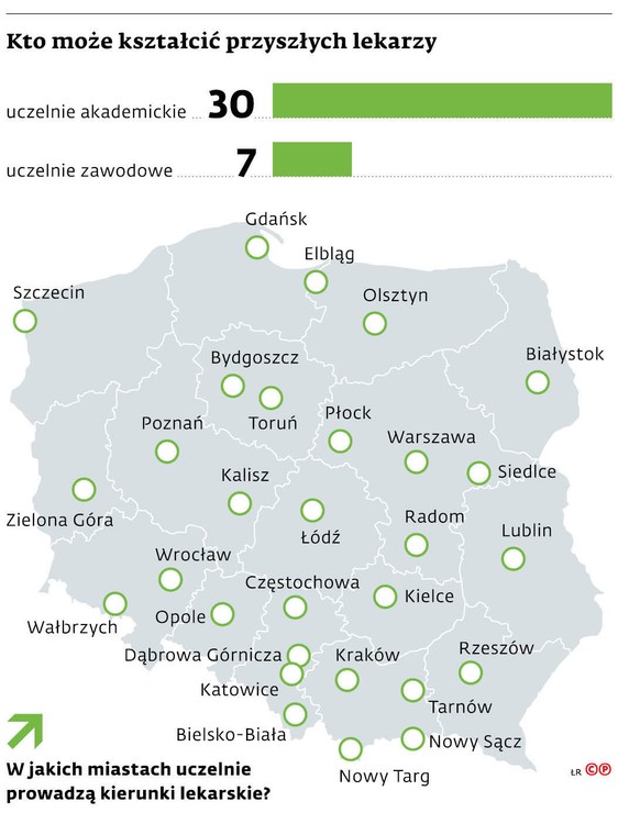 Kto może kształcić przyszłych lekarzy