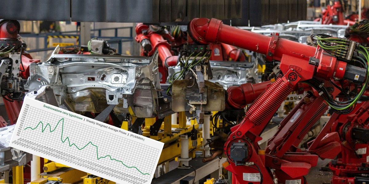 Ceny surowców i prądu spadły, ale w przemyśle nie ma mowy o poprawie. Dlaczego?