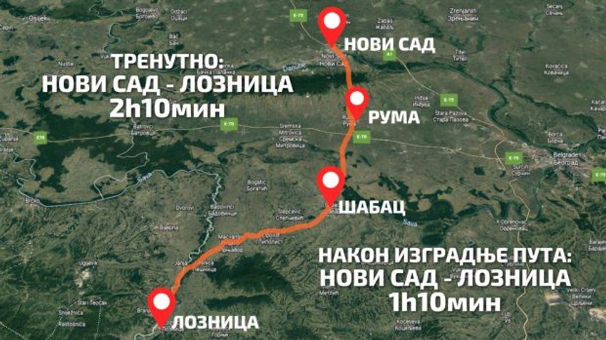 Fruškogorski koridor