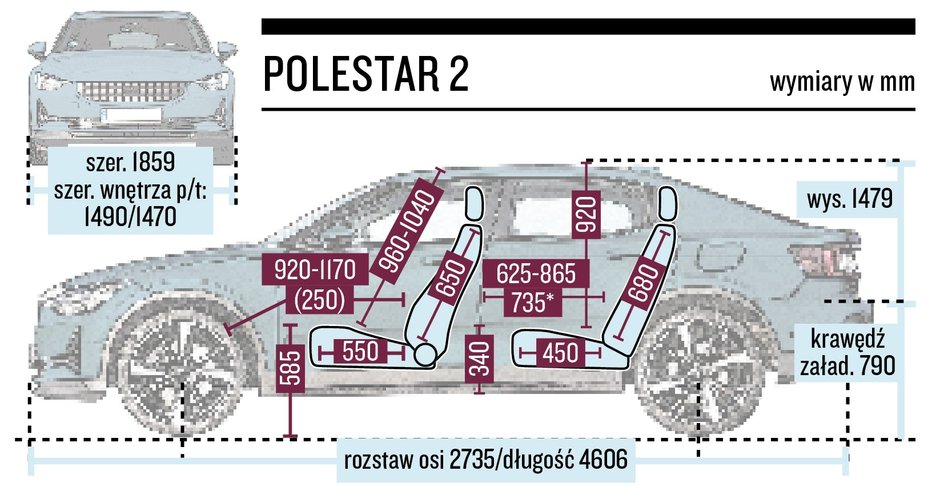 Polestar 2 - schemat wymiarów