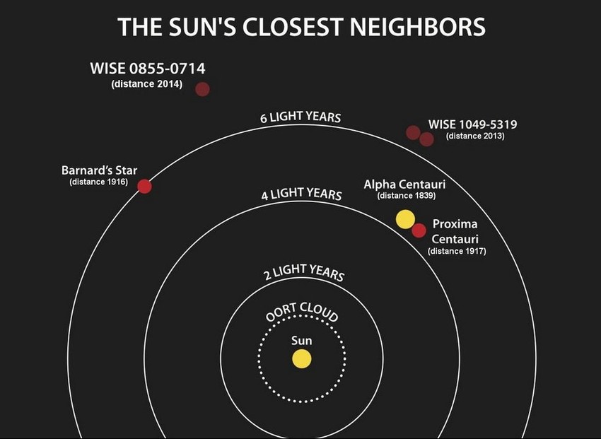 Položaj otkrivene patuljaste planete u odnosu na Sunce