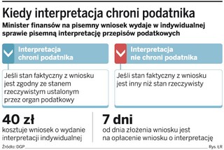 Korzystna interpretacja podatkowa nie chroni przed zapłatą