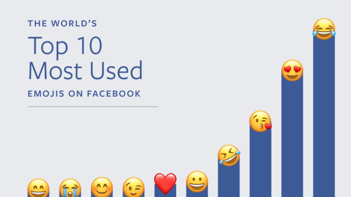 Emoji na Facebooku