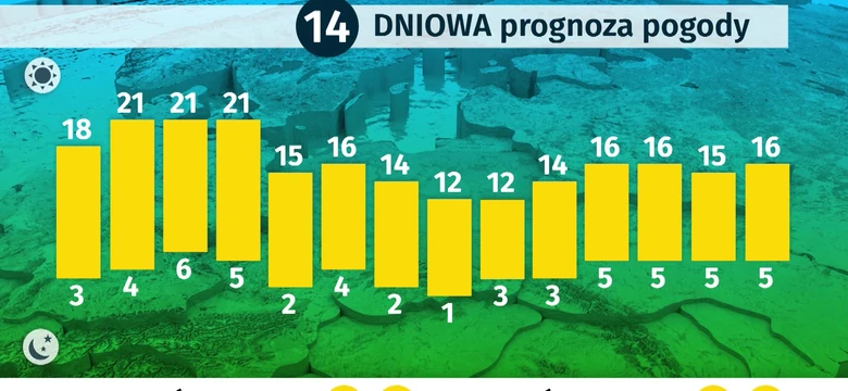 Pogoda Dlugoterminowa Wiadomosci