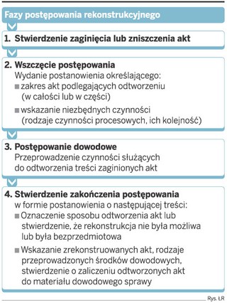 Organ powinien z urzędu odtworzyć brakujące akta administracyjne