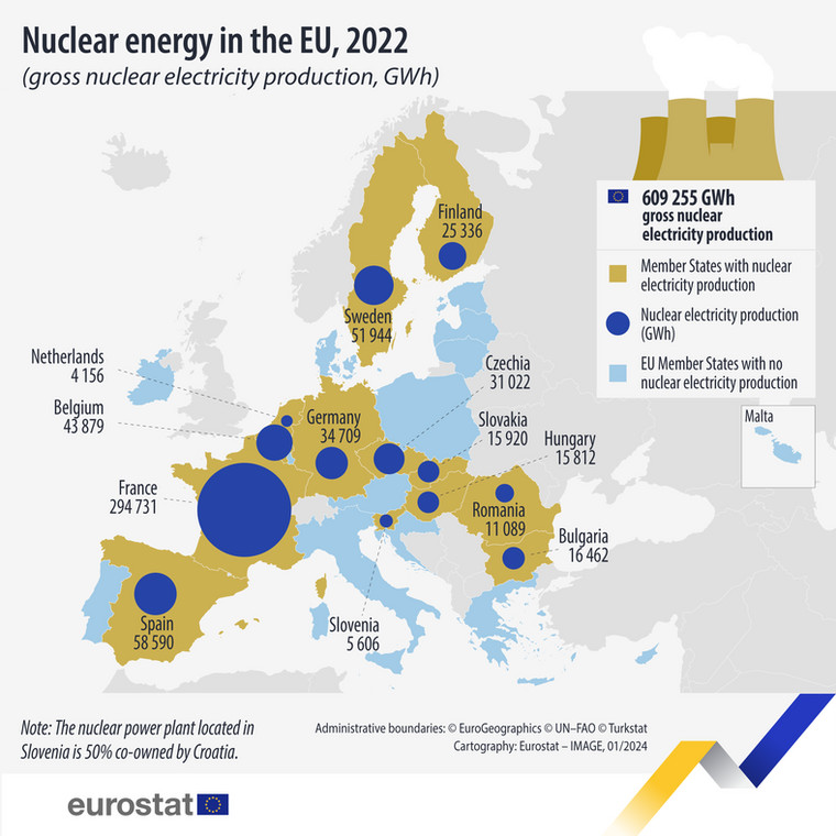 Produkcja energii jądrowej w Europie