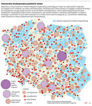 Hierarchia funkcjonalna polskich miast