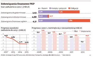 Prywatyzacyjny maraton PKP: 13 spółek trafi pod młotek