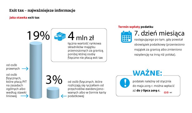 Exit tax