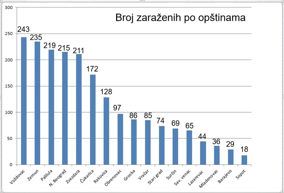 Broj zaraženih po opštinama