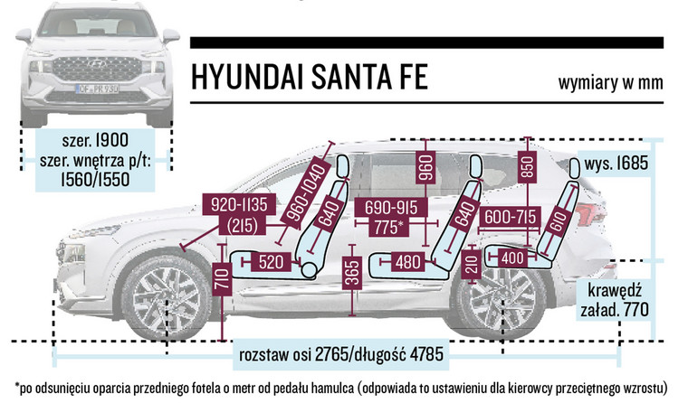 Hyundai Santa Fe - schemat wymiarów