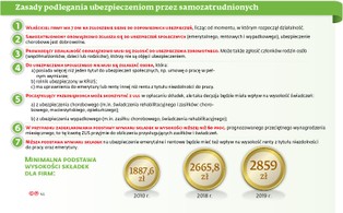 Boom na ulgi dla przedsiębiorców. Z preferencji skorzysta więcej firm niż przypuszczano