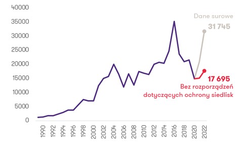 Źródło: Grant Thornton na podstawie Dziennika Ustaw