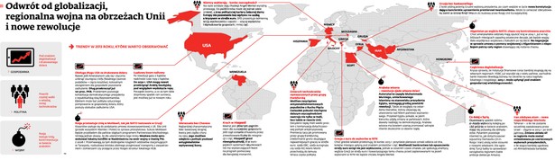 Odwrót od globalizacji, regionalna wojna na obrzeżach Unii i nowe rewolucje