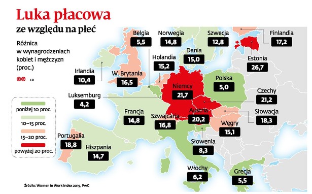 Luka płacowa ze względu na płeć