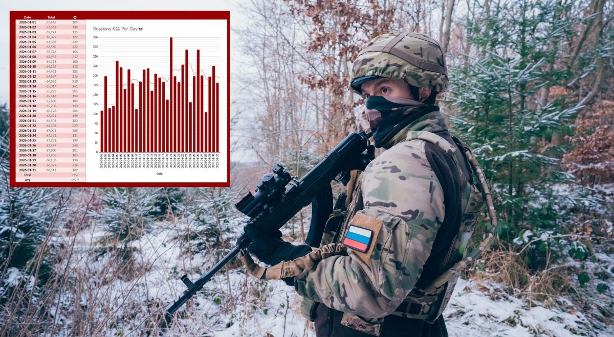 straty Rosjan rosyjska armia wojna w Ukrainie