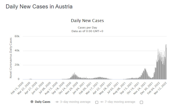 Koronawirus w Austrii