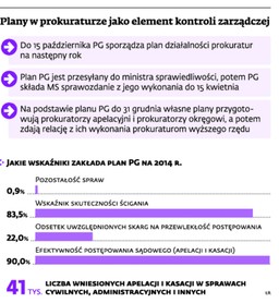 Konflikt w prokuraturze: Świat śledztw kontra świat tabelek