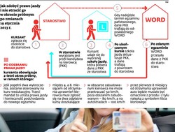 Prawo jazdy po staremu? Został ci jeszcze miesiąc