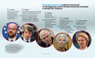 Konserwatywna rewolucja PiS i Fideszu legła w gruzach. Nowi unijni liderzy to ich przeciwieństwo