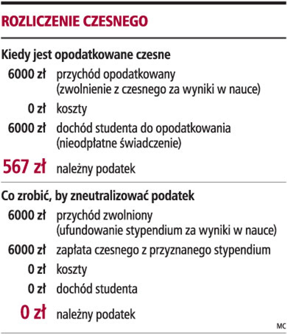 Rozliczenie czesnego
