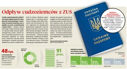 Odpływ cudzoziemców z ZUS