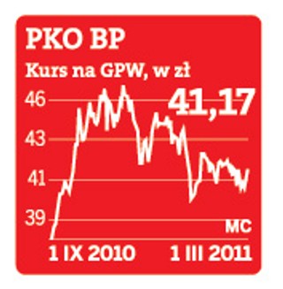 Dziś rada PKO BP wybierze prezesa - zobacz kto jest faworytem