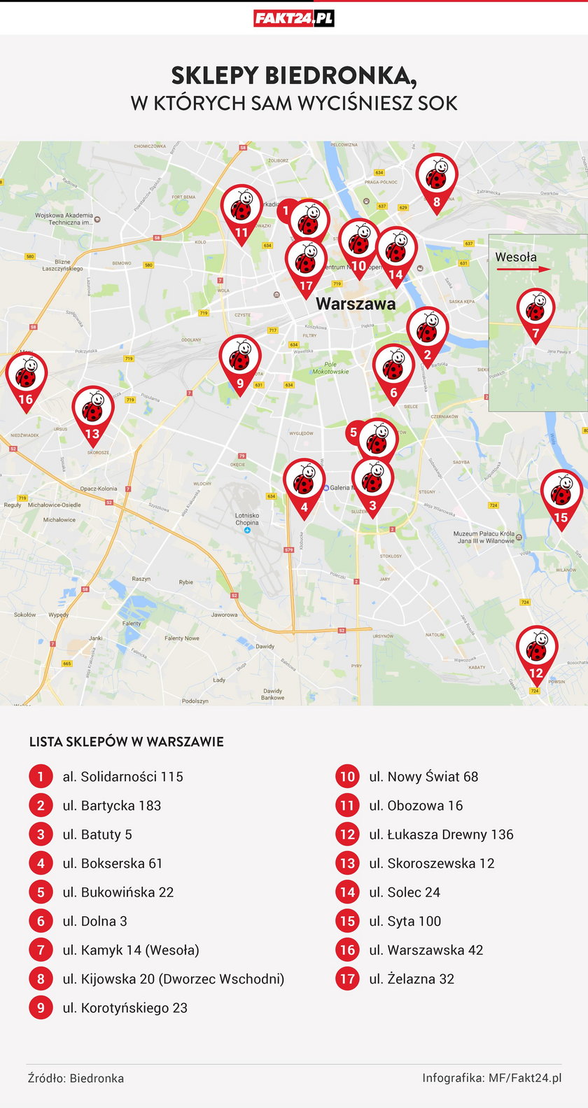 biedronka, wyciskanie soku, infografika