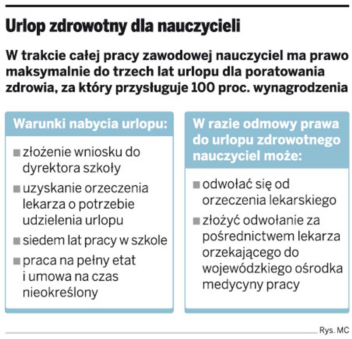 Urlop zdrowotny dla nauczycieli