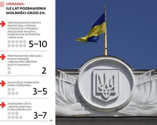 Zaostrzenie przepisów na Ukrainie, zamiast spacyfikować opozycję, nasiliło protesty