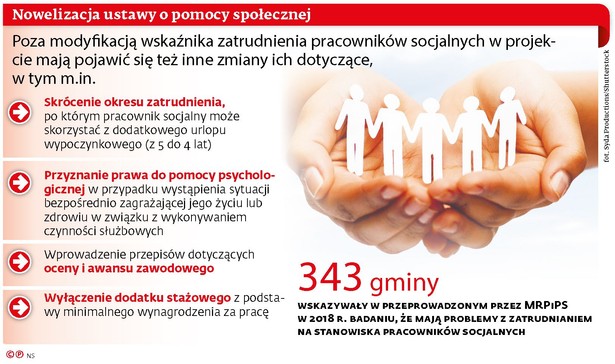 Nowelizacja ustawy o pomocy społecznej