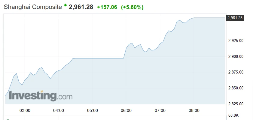 Shanghai Composite