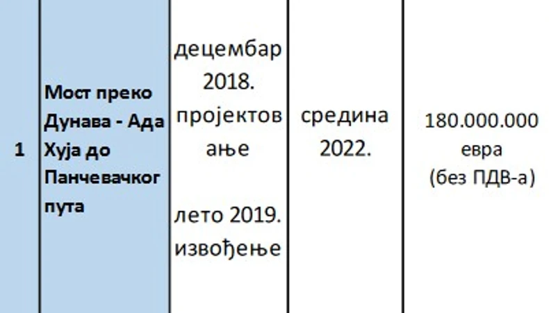 Izvod iz Kataloga 20 velikih projekata
