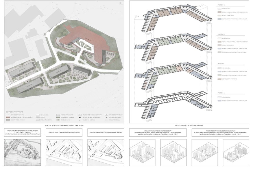 Adaptacja Fortu św. Jakuba w Toruniu, koncepcja zagospodarowania i podział funkcji