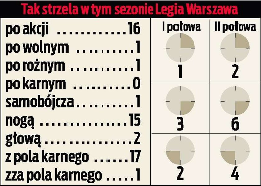 Frankowski i Kowalczyk rozbierają króla strzelców